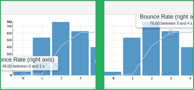 Bounce rate/load speed