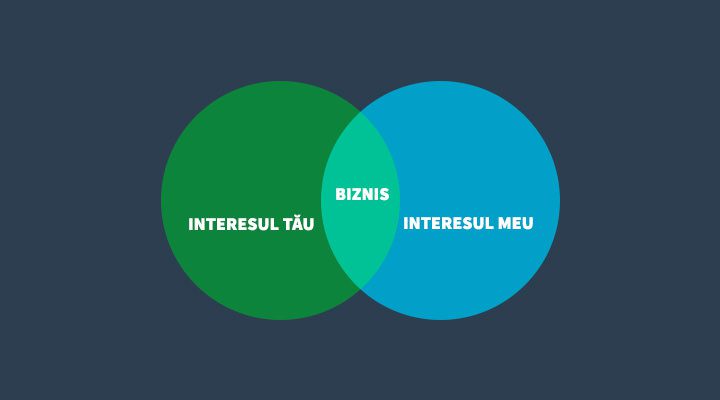 multimea-intereselor